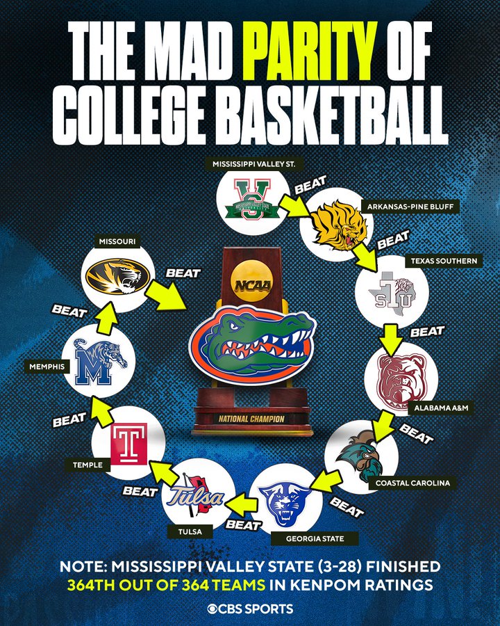 HBCU